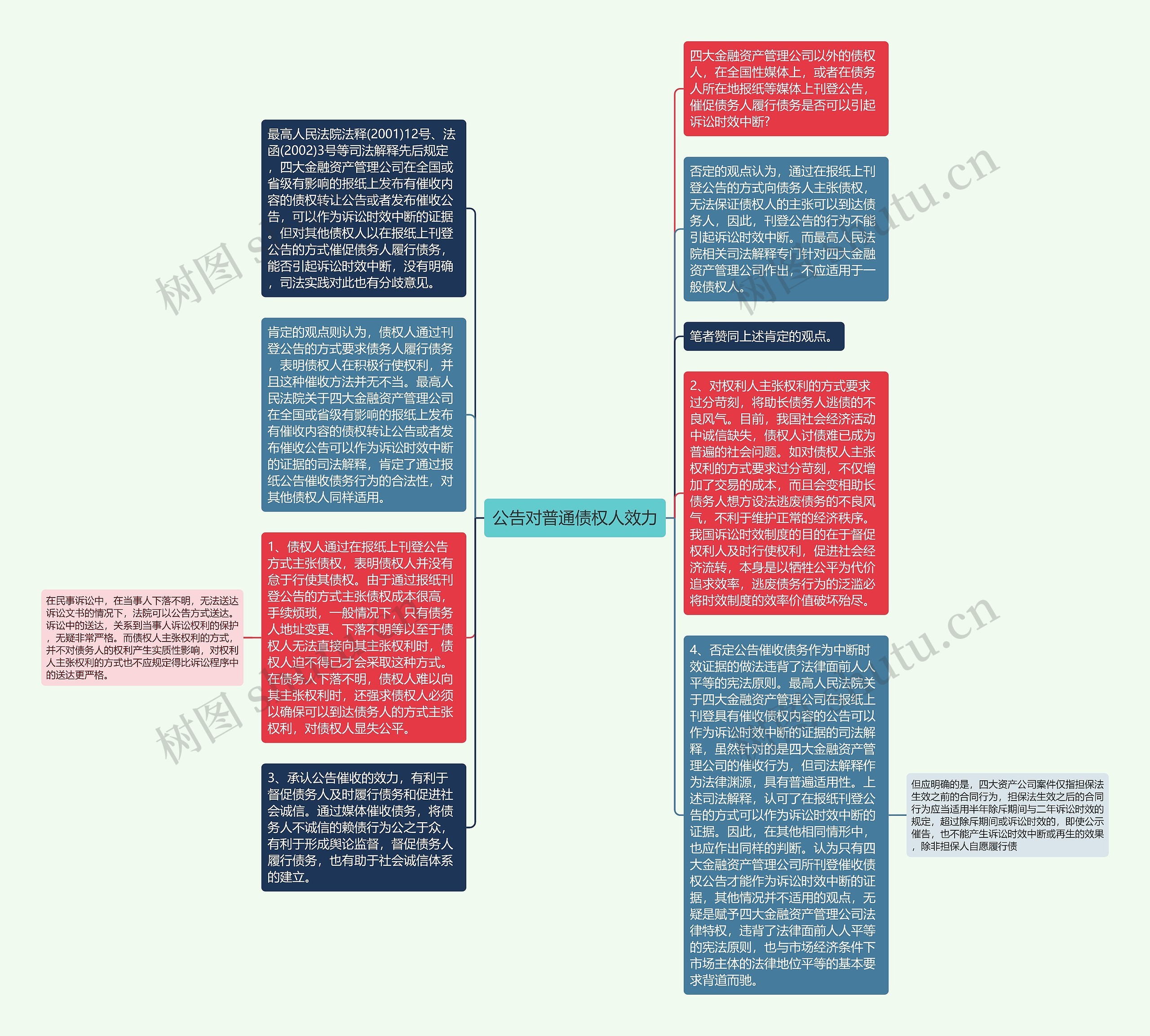 公告对普通债权人效力思维导图