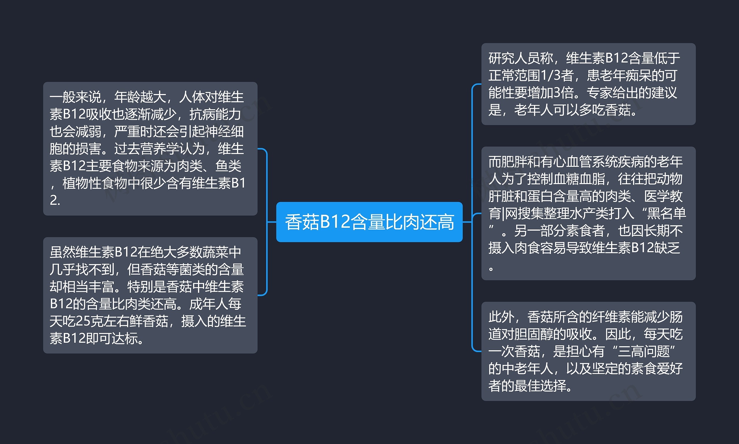 香菇B12含量比肉还高