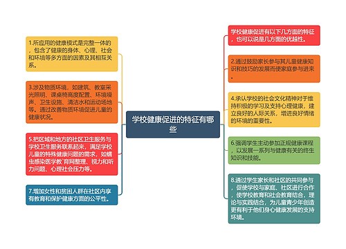学校健康促进的特征有哪些