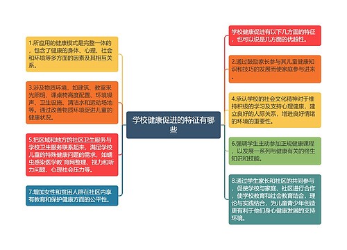 学校健康促进的特征有哪些