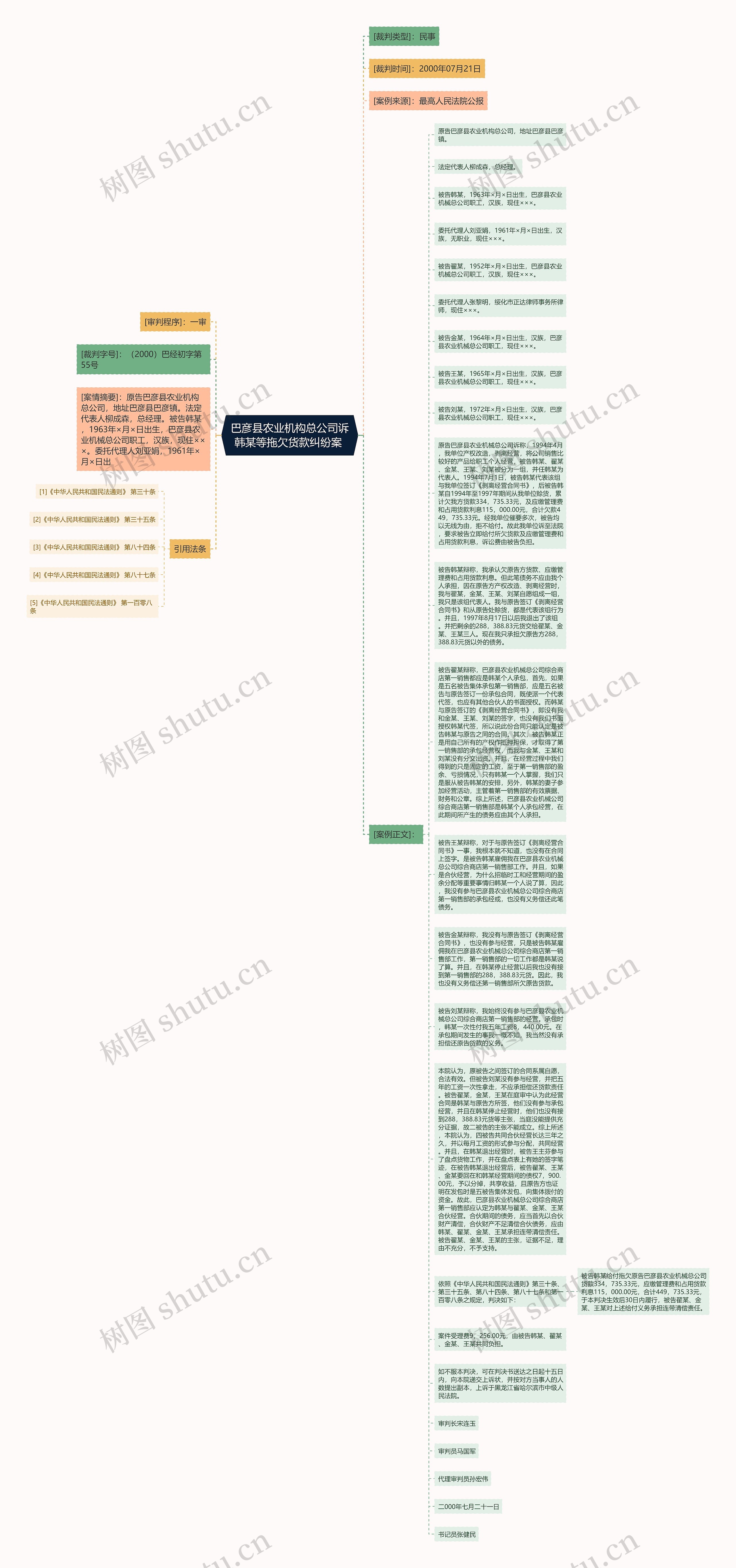 巴彦县农业机构总公司诉韩某等拖欠货款纠纷案 思维导图