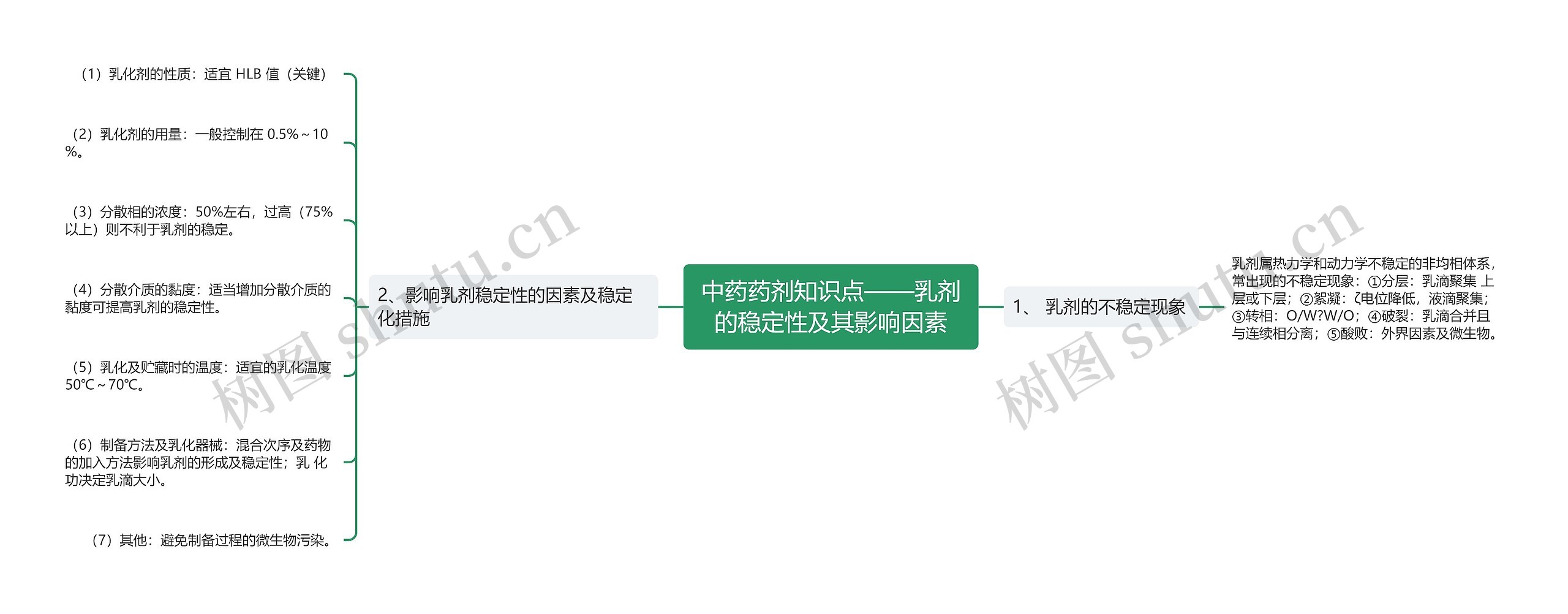 中药药剂知识点——乳剂的稳定性及其影响因素
