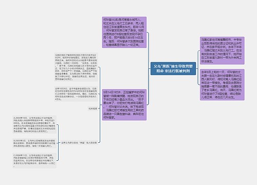 义乌"黑医"接生导致男婴殒命 非法行医被判刑