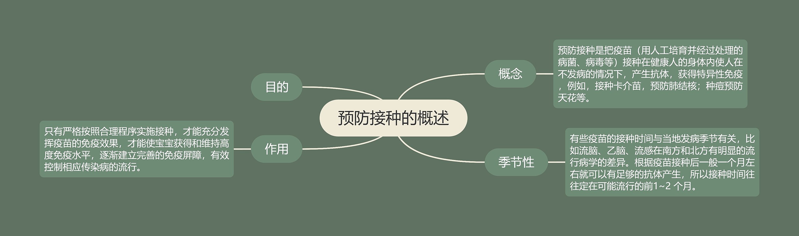 预防接种的概述