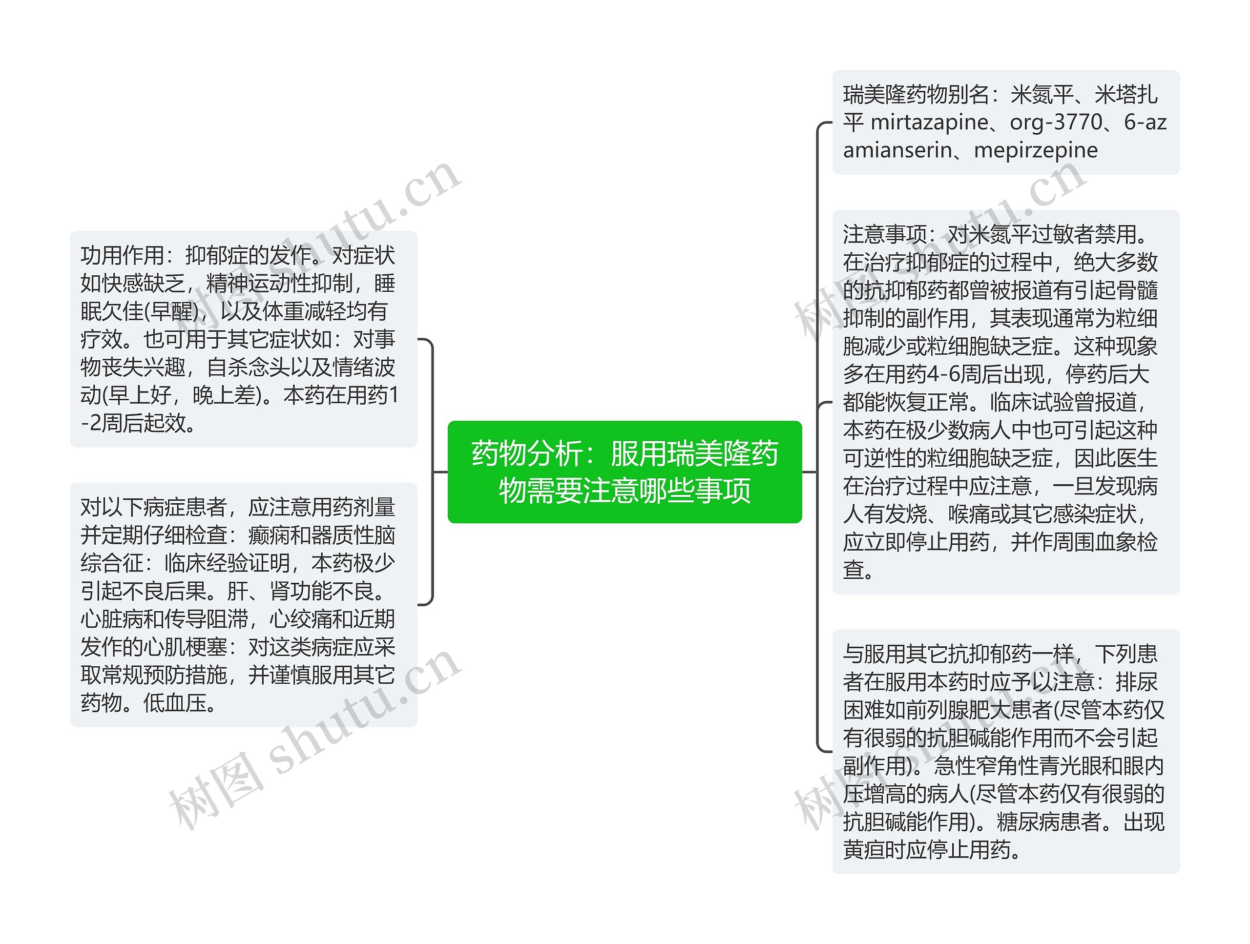 药物分析：服用瑞美隆药物需要注意哪些事项思维导图