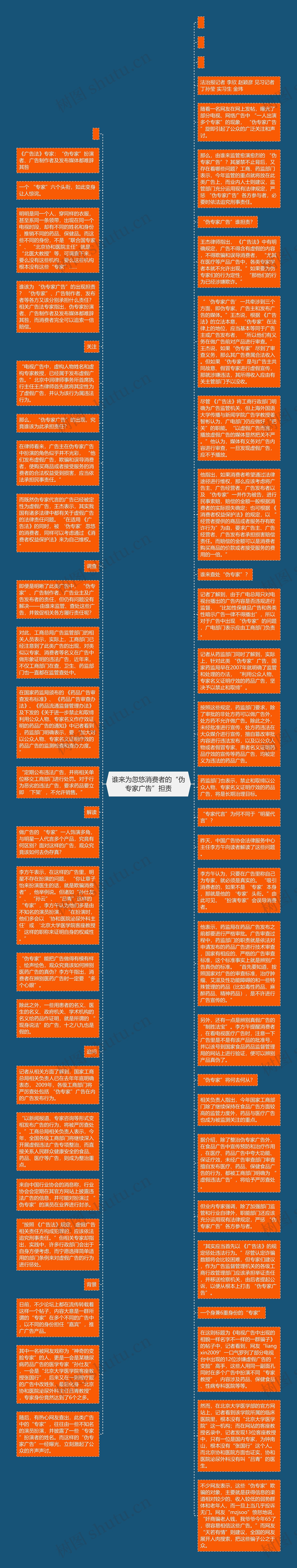 谁来为忽悠消费者的“伪专家广告”担责思维导图