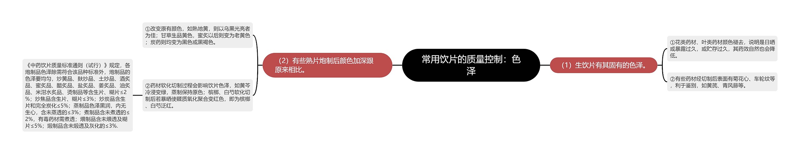常用饮片的质量控制：色泽