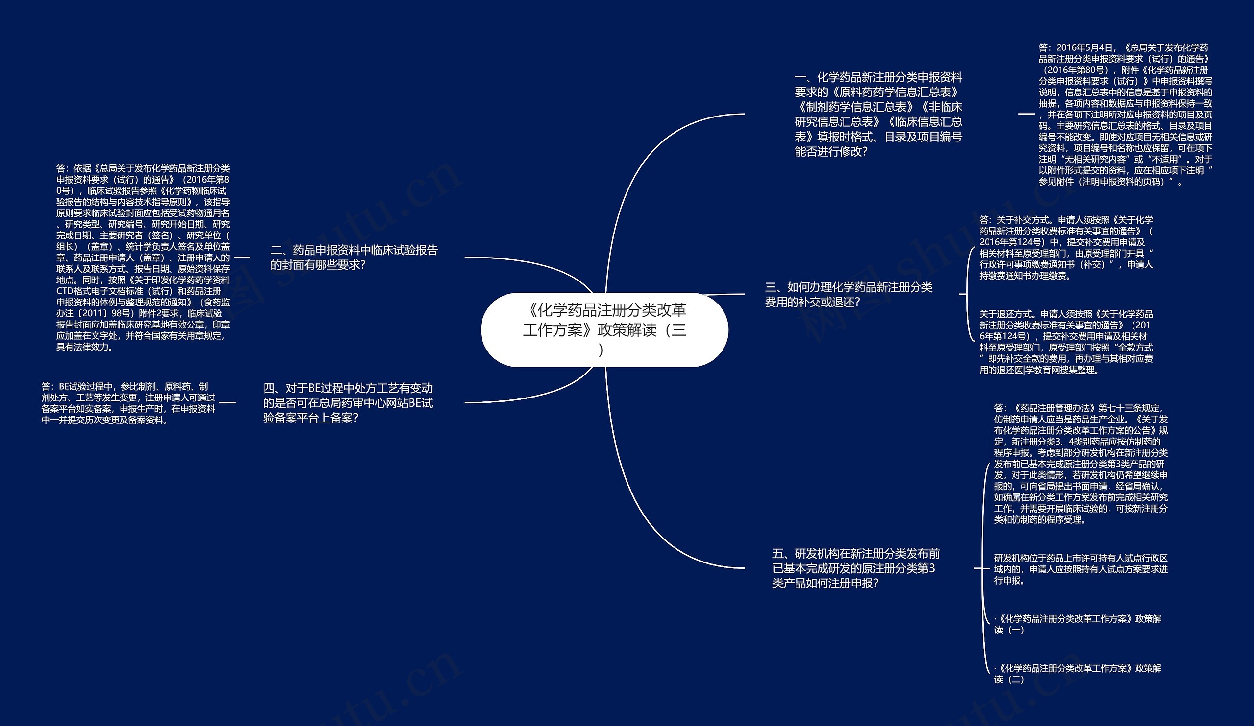 《化学药品注册分类改革工作方案》政策解读（三）
