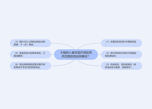 不能纳入基本医疗保险用药范围的药品有哪些？