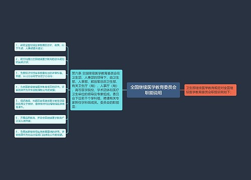 全国继续医学教育委员会职能说明