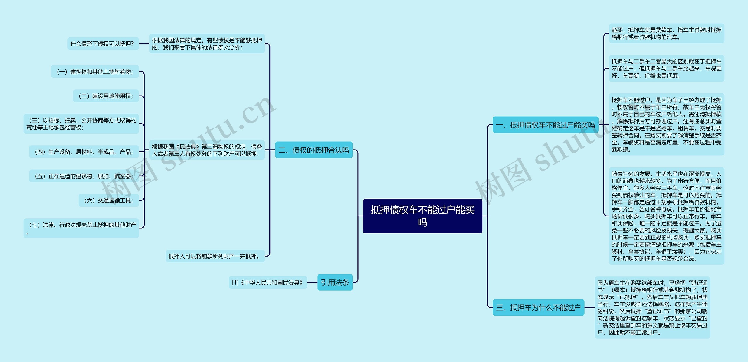 抵押债权车不能过户能买吗思维导图