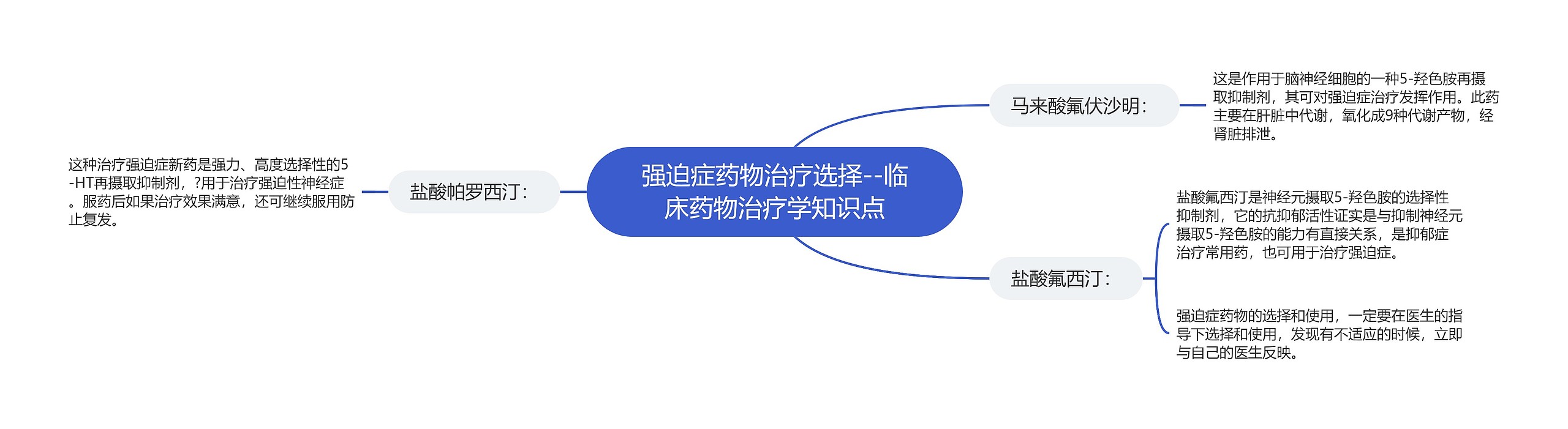 强迫症药物治疗选择--临床药物治疗学知识点 强迫症药物治疗选择--临床药物治疗学知识点