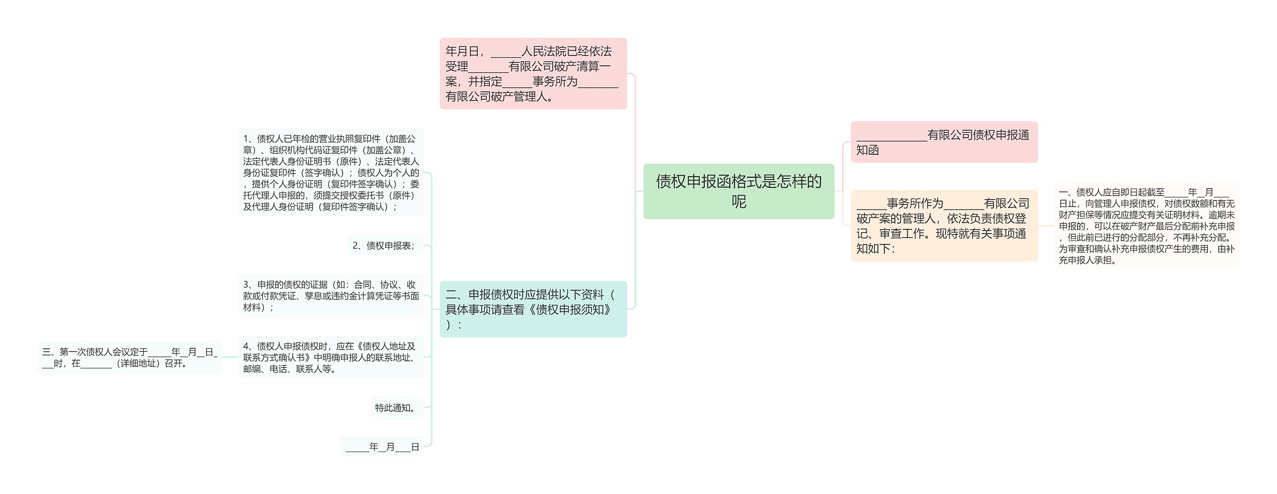 债权申报函格式是怎样的呢思维导图