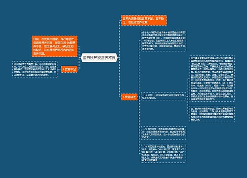 蛋白质热能营养不良