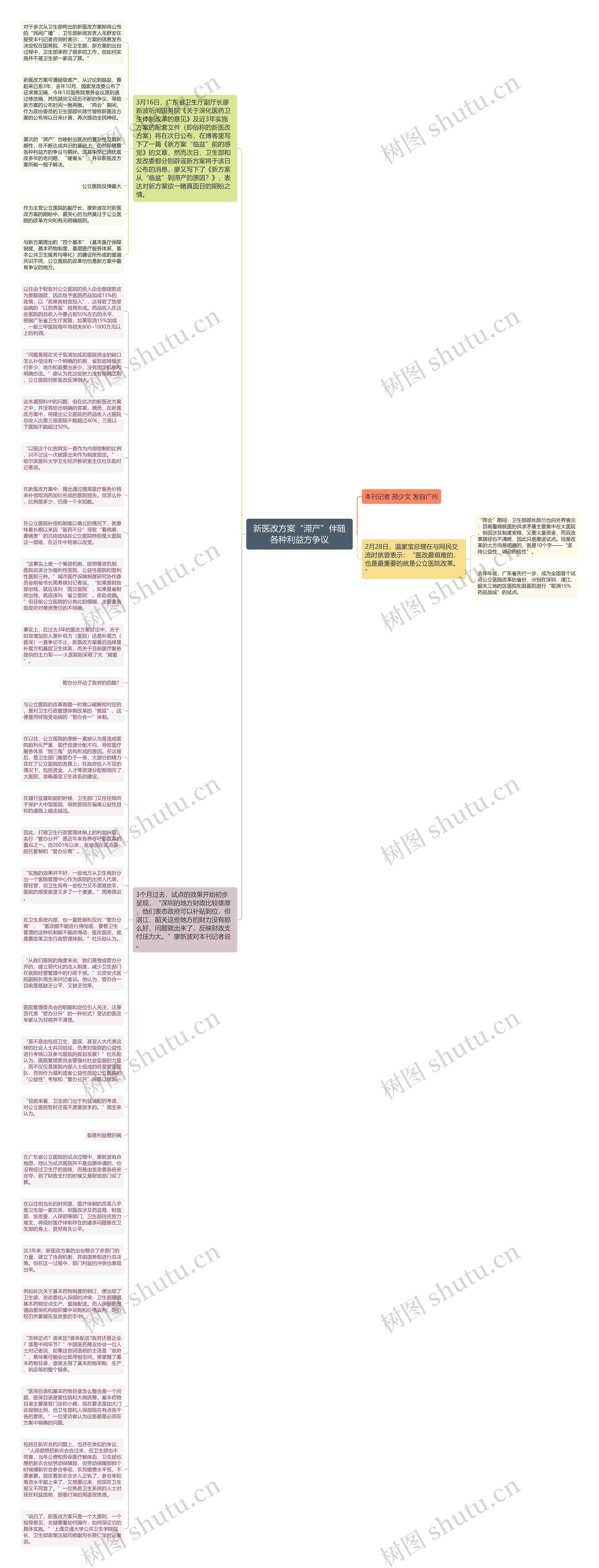 新医改方案“滞产”伴随各种利益方争议思维导图