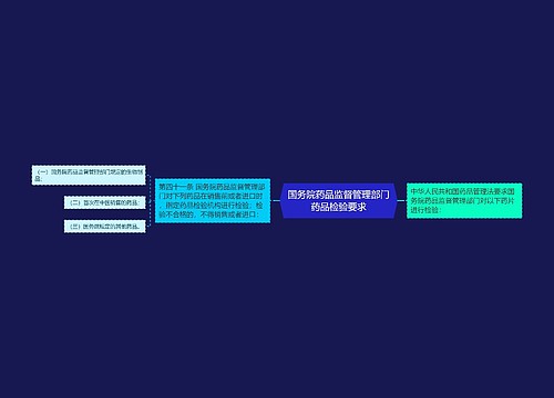 国务院药品监督管理部门药品检验要求