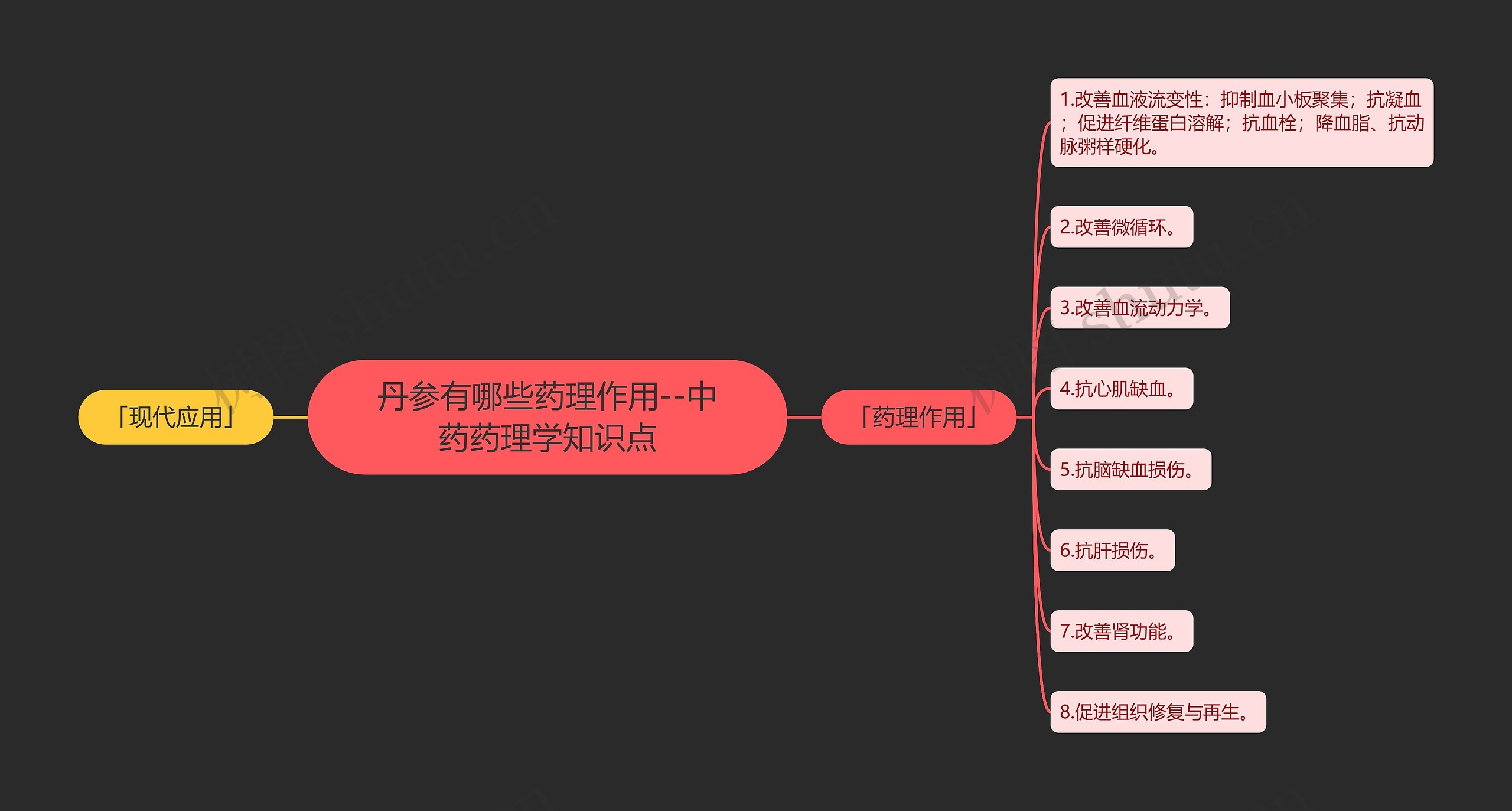 丹参有哪些药理作用--中药药理学知识点