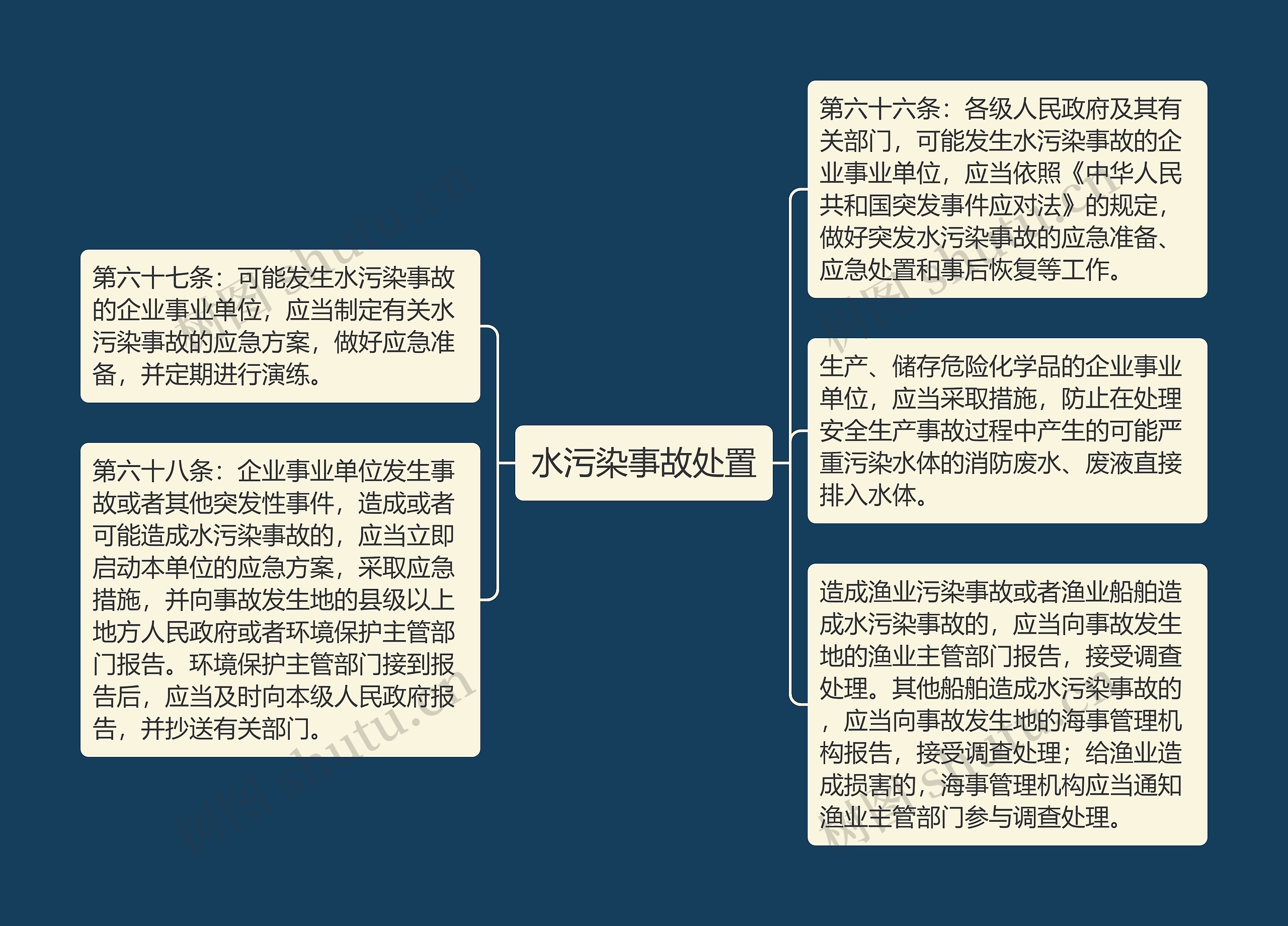 水污染事故处置