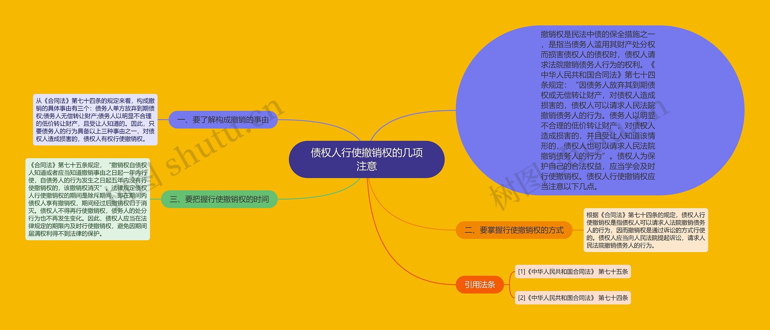 债权人行使撤销权的几项注意思维导图