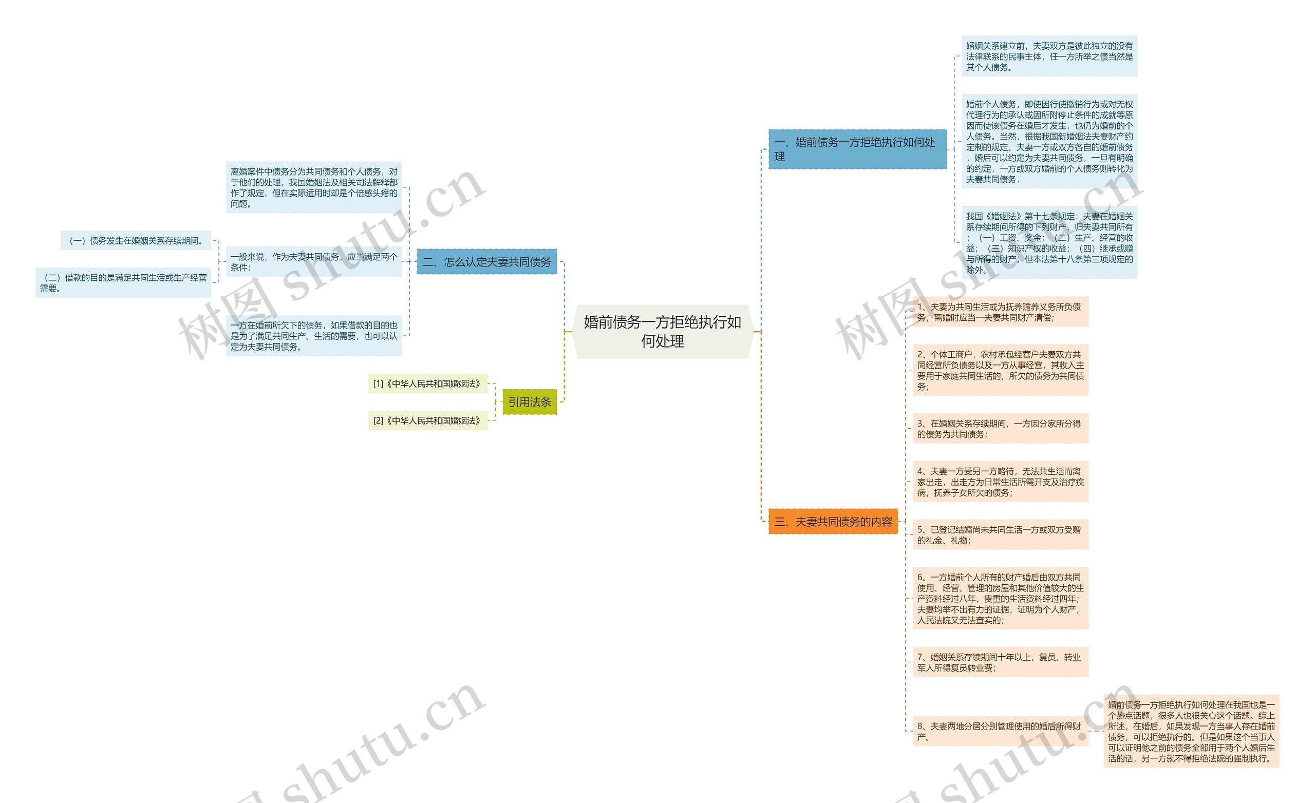 婚前债务一方拒绝执行如何处理 婚前债务一方拒绝执行如何处理
