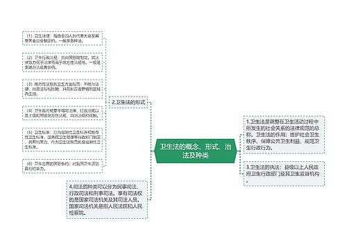 卫生法的概念、形式、治法及种类