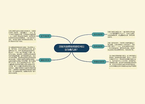 注射剂按照给药部位可以分为哪几类？