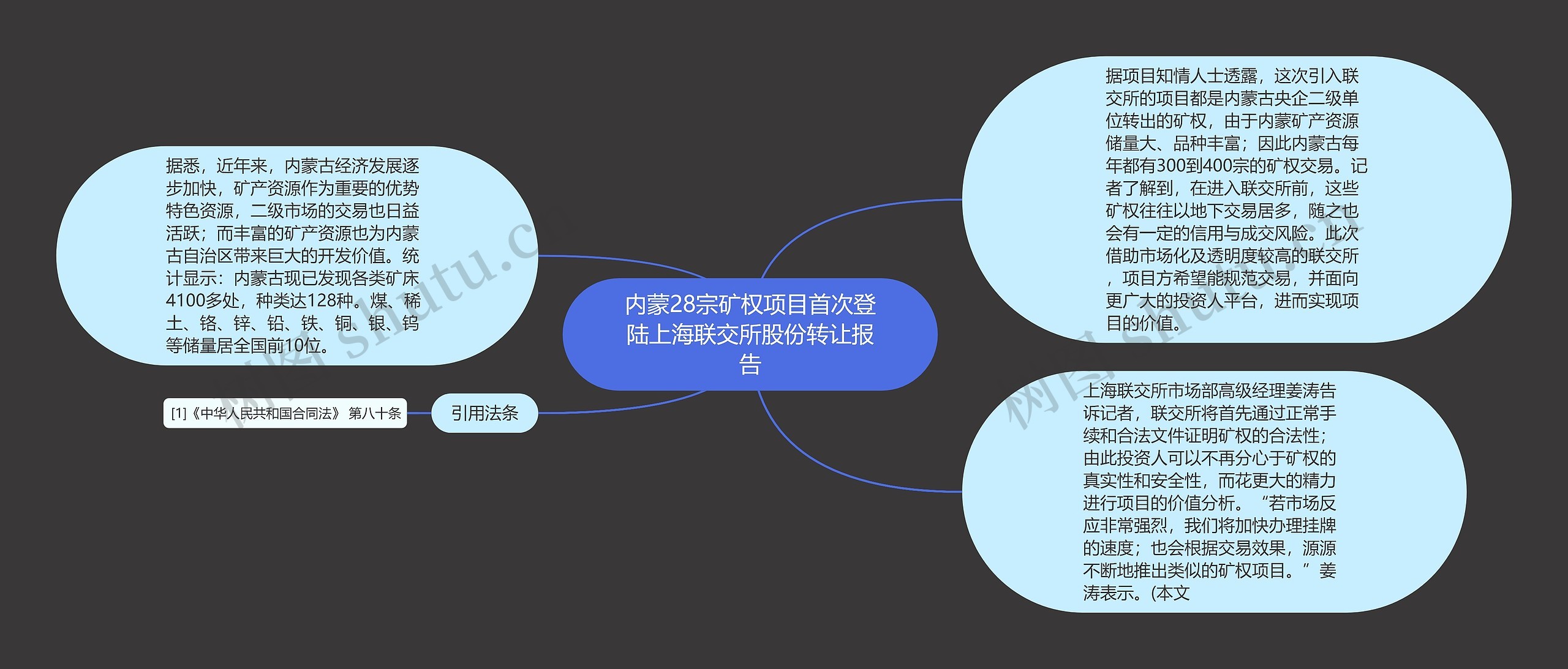 内蒙28宗矿权项目首次登陆上海联交所股份转让报告 内蒙28宗矿权项目首次登陆上海联交所股份转让报告