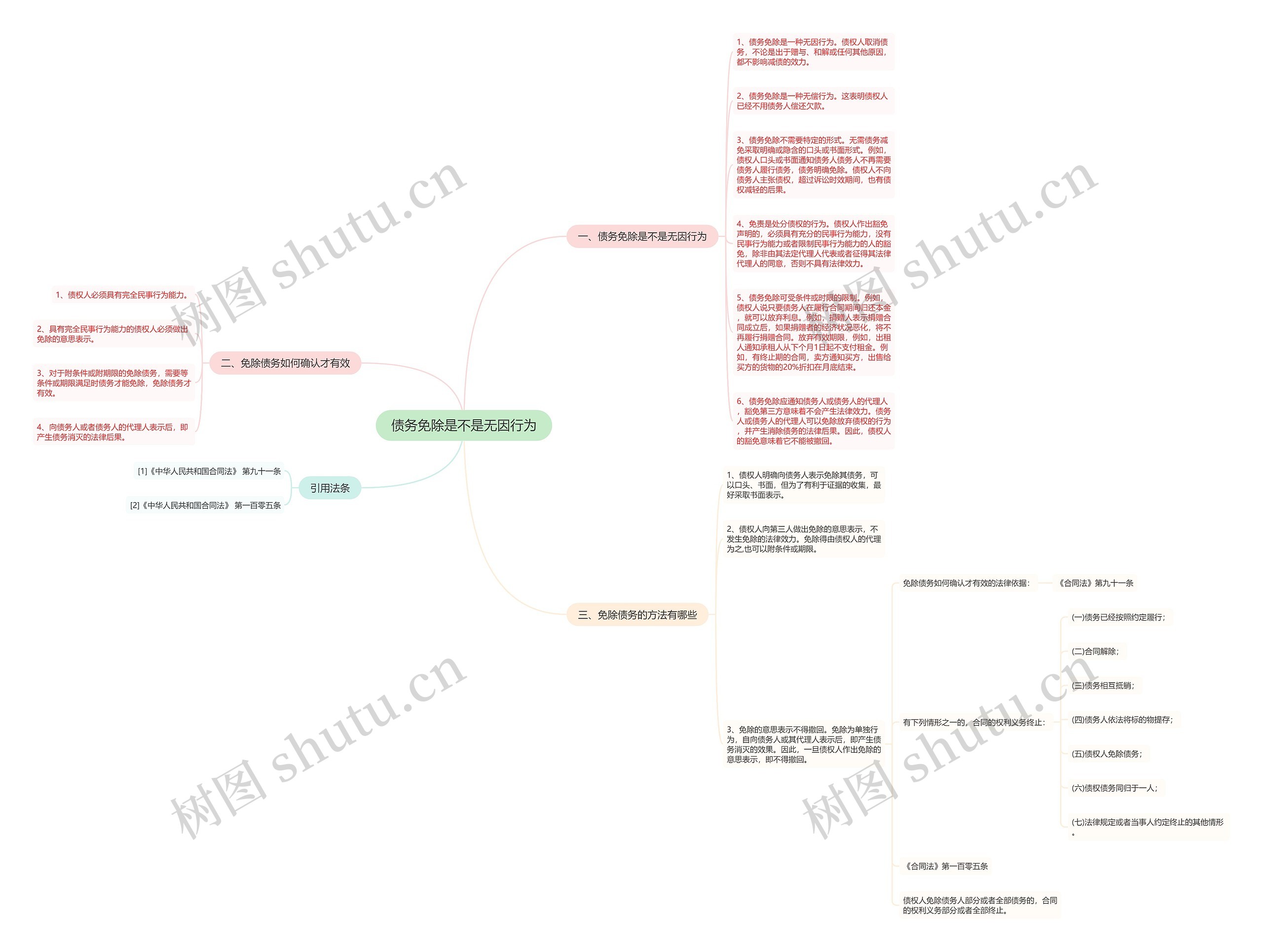 债务免除是不是无因行为 债务免除是不是无因行为