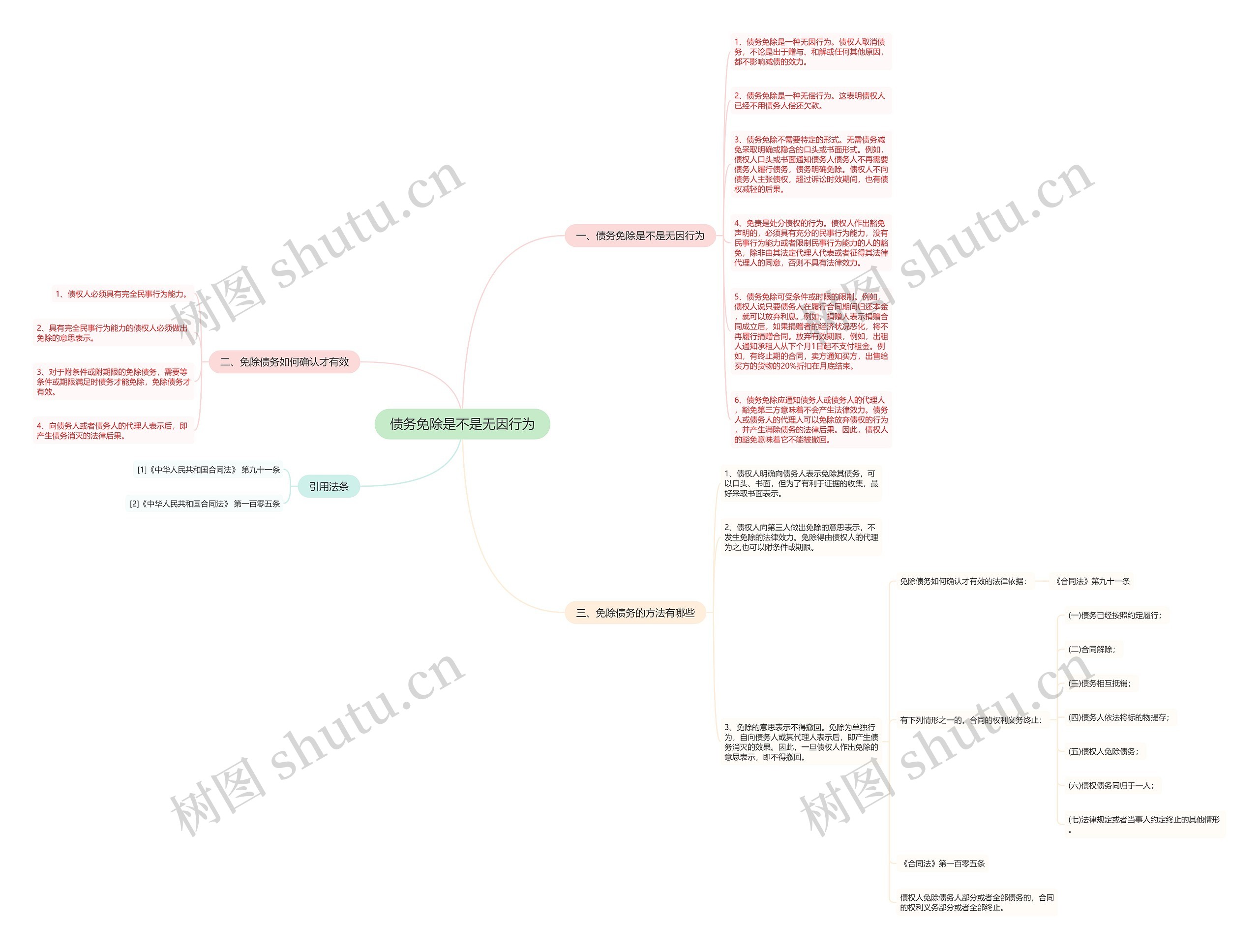 债务免除是不是无因行为思维导图