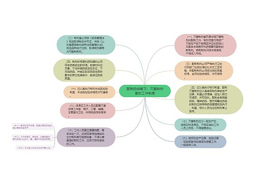 医院药综复习：灭菌制剂室的工作制度