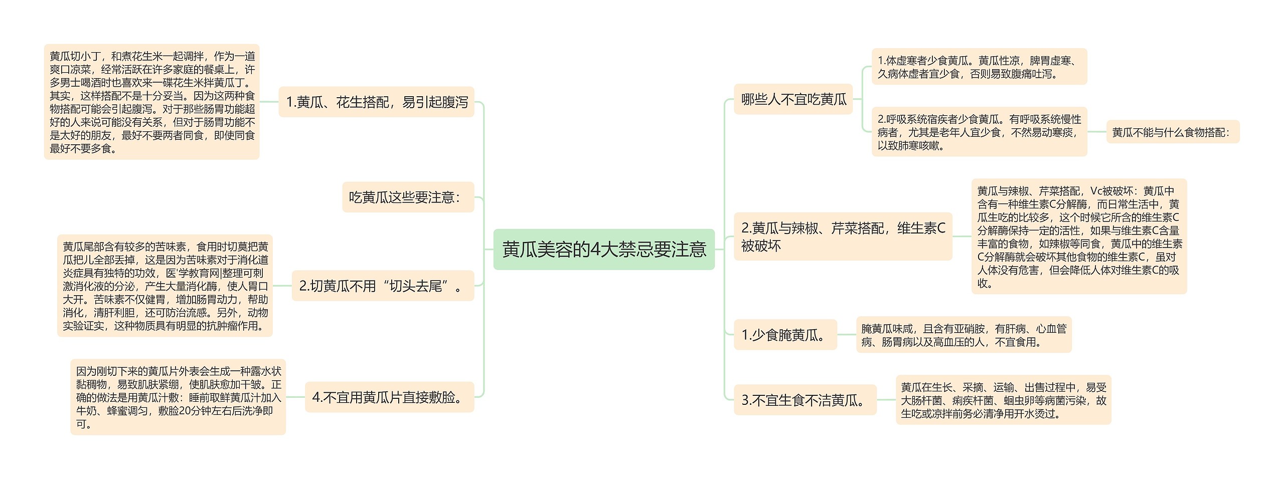 黄瓜美容的4大禁忌要注意