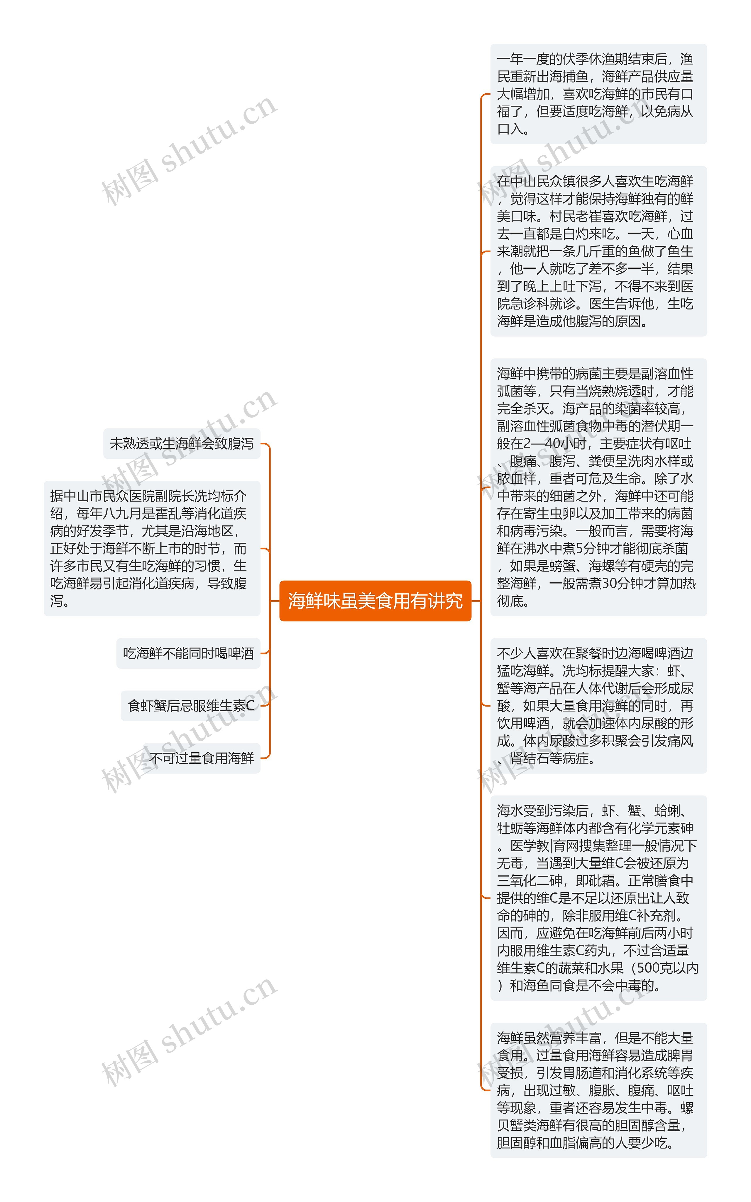 海鲜味虽美食用有讲究思维导图