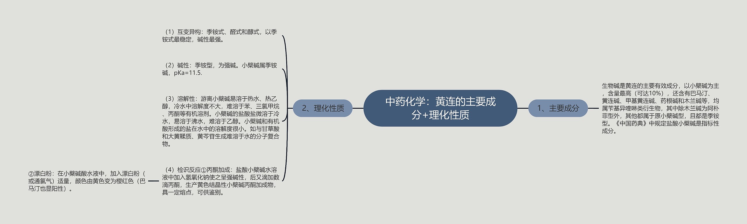 中药化学：黄连的主要成分+理化性质思维导图