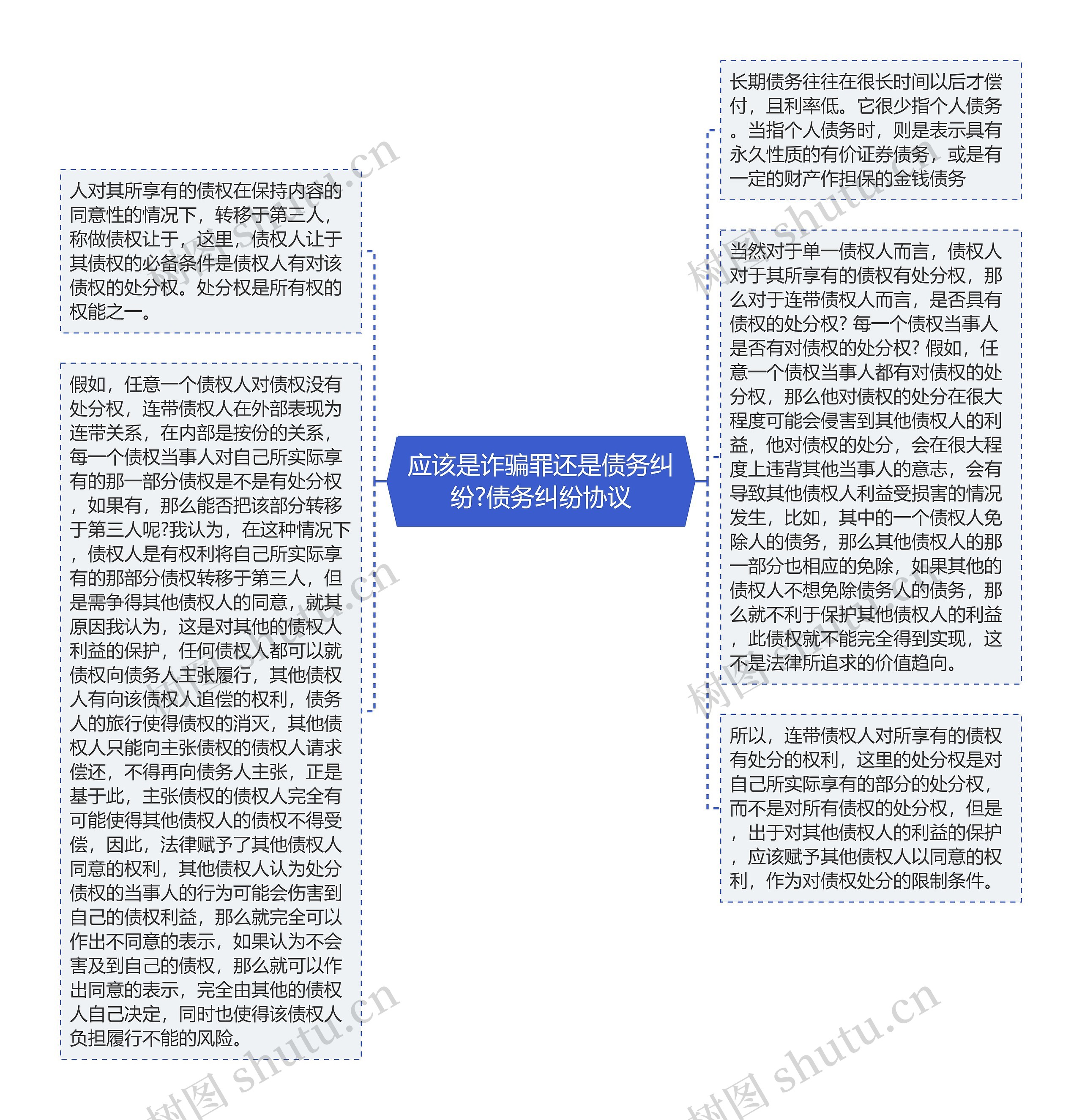 应该是诈骗罪还是债务纠纷?债务纠纷协议思维导图