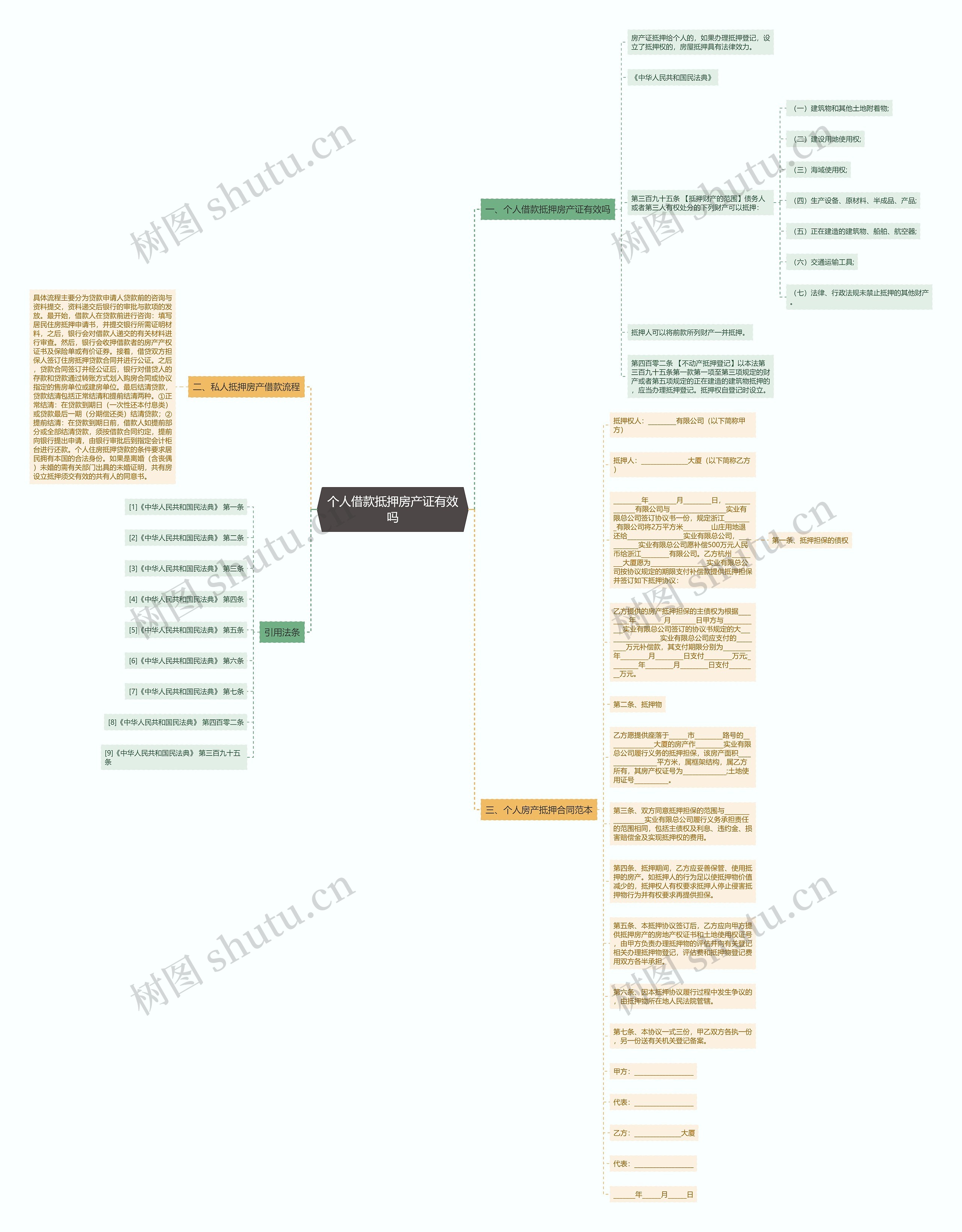 个人借款抵押房产证有效吗思维导图