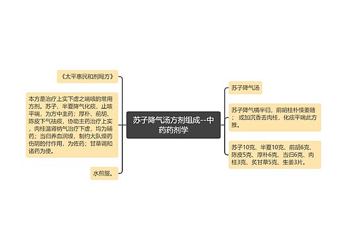 苏子降气汤方剂组成--中药药剂学