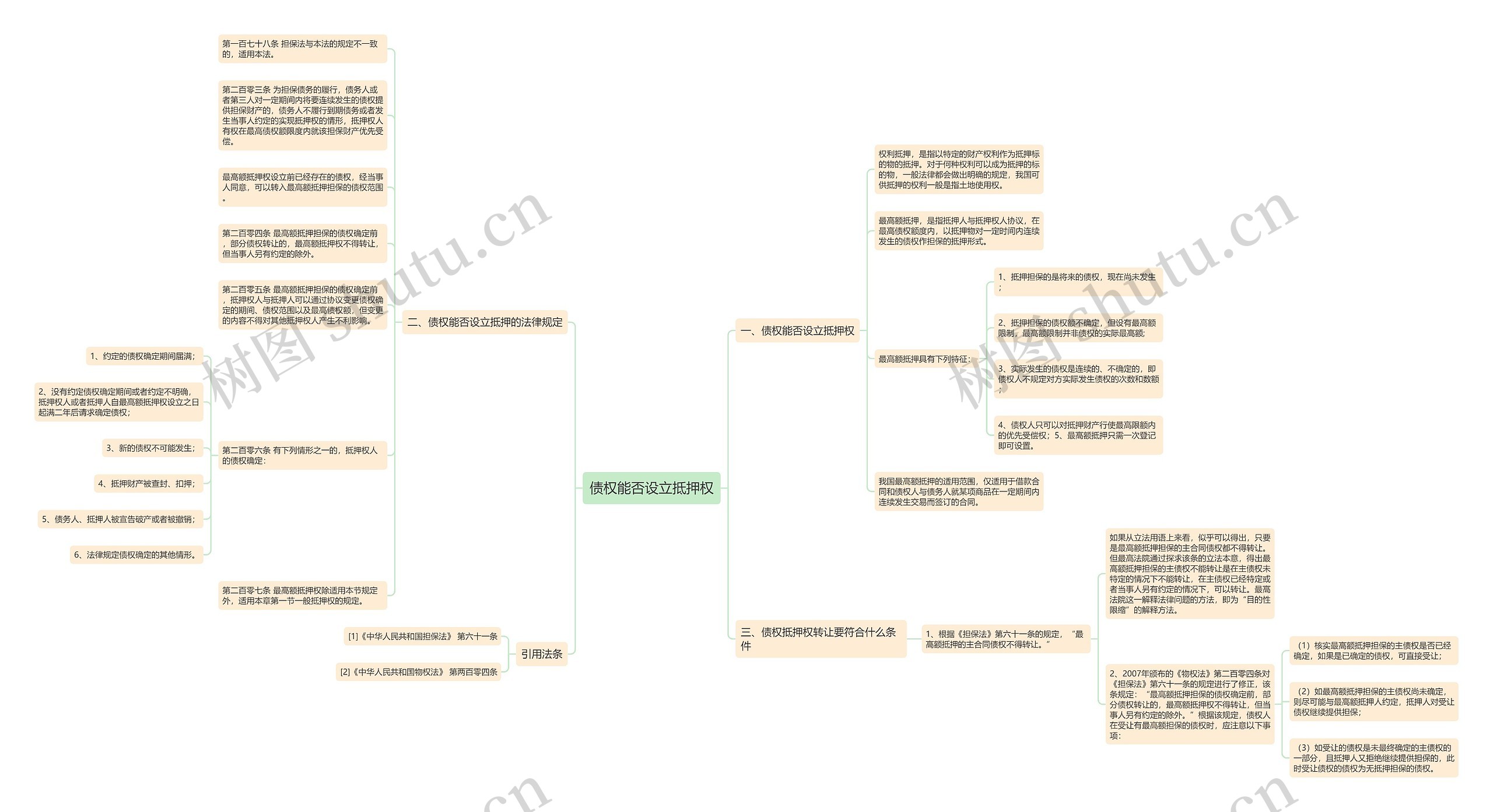 债权能否设立抵押权思维导图