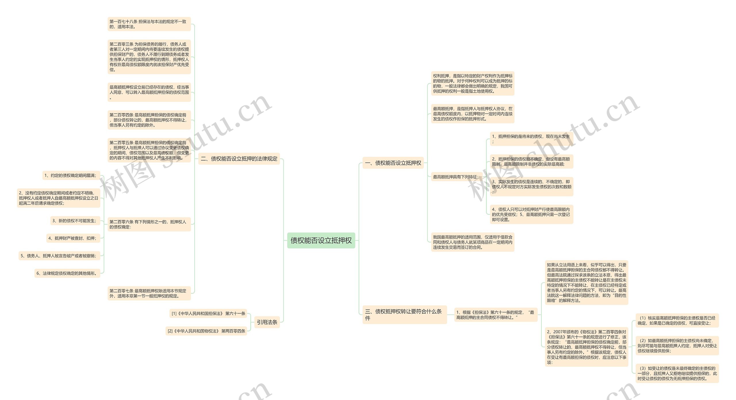 债权能否设立抵押权 债权能否设立抵押权