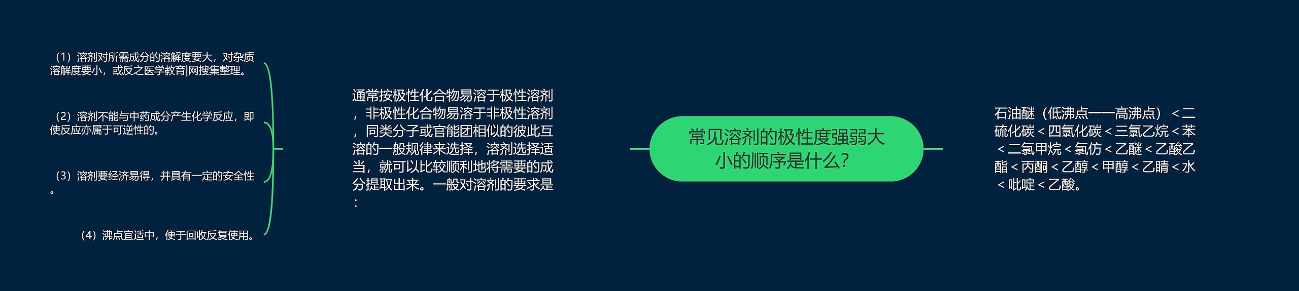 常见溶剂的极性度强弱大小的顺序是什么？