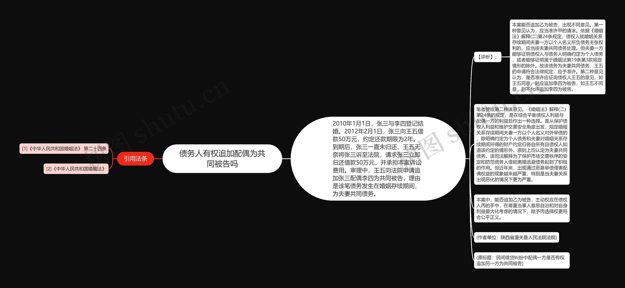 债务人有权追加配偶为共同被告吗思维导图