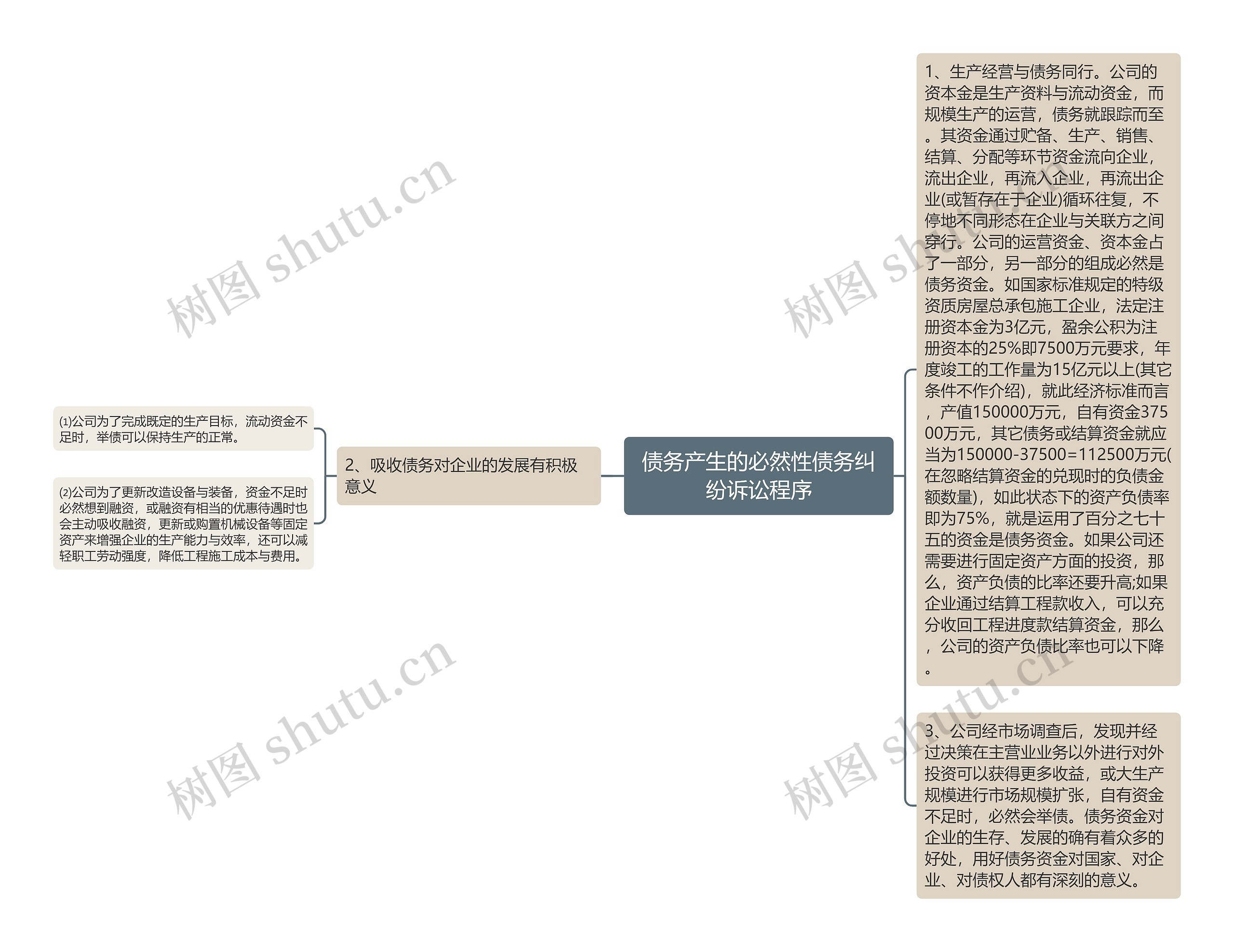 债务产生的必然性债务纠纷诉讼程序