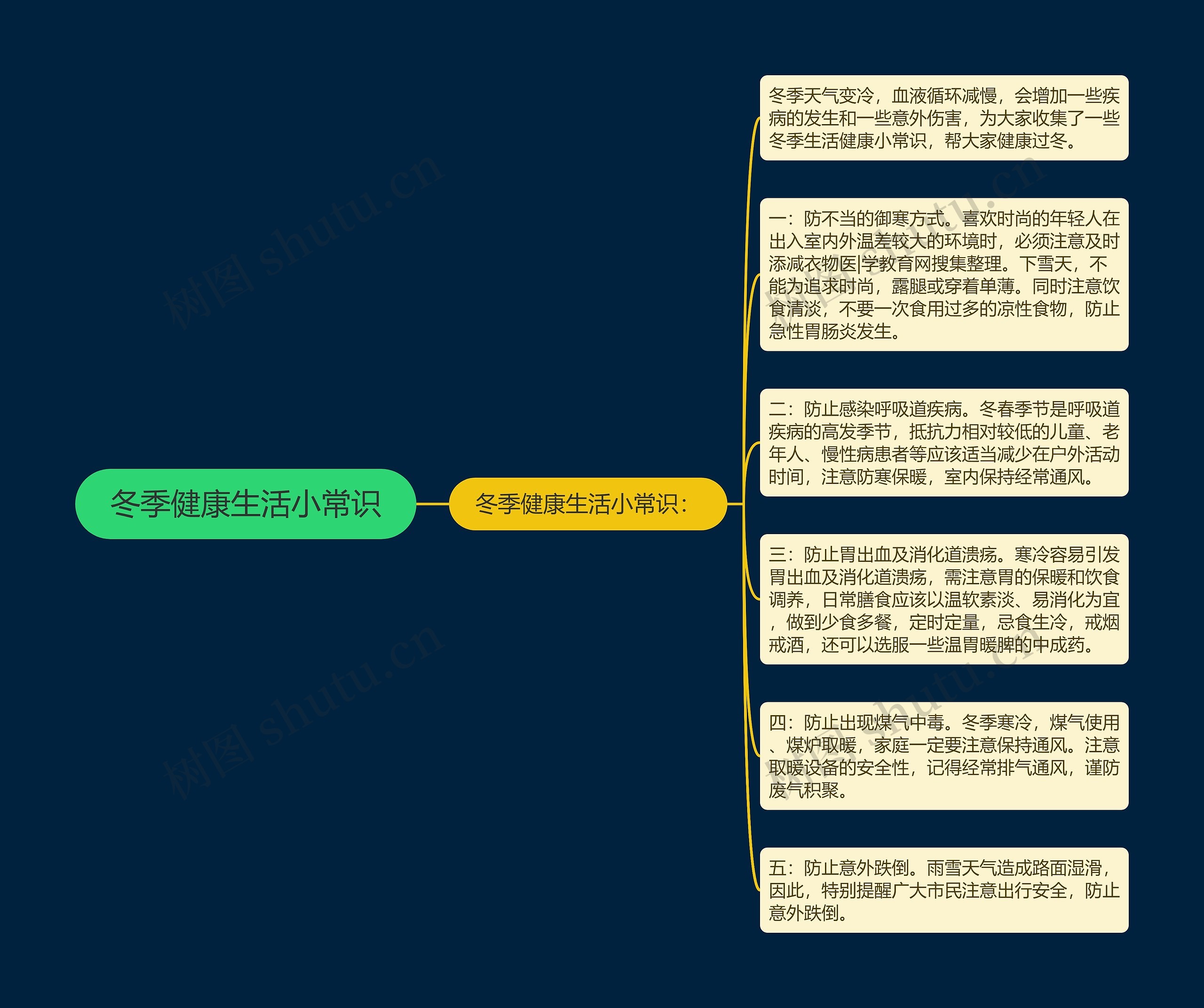 冬季健康生活小常识