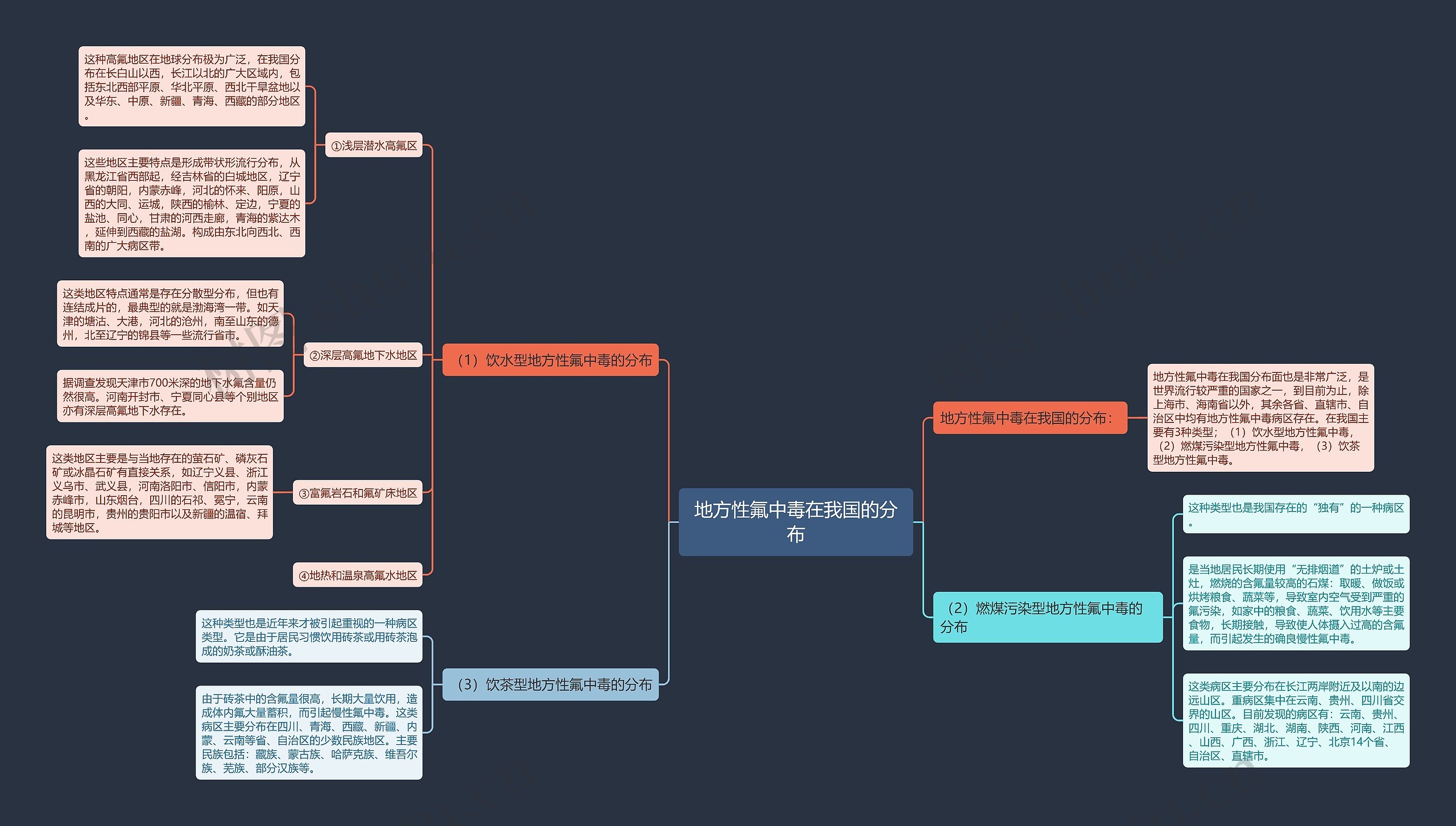 地方性氟中毒在我国的分布 地方性氟中毒在我国的分布