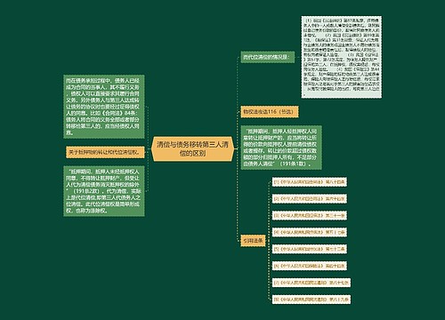 清偿与债务移转第三人清偿的区别