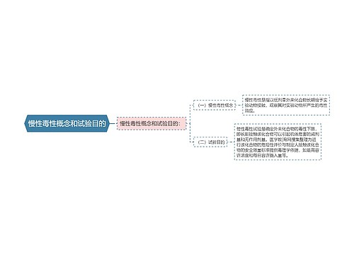 慢性毒性概念和试验目的