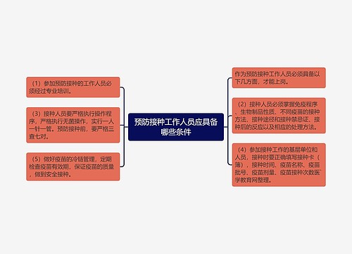 预防接种工作人员应具备哪些条件