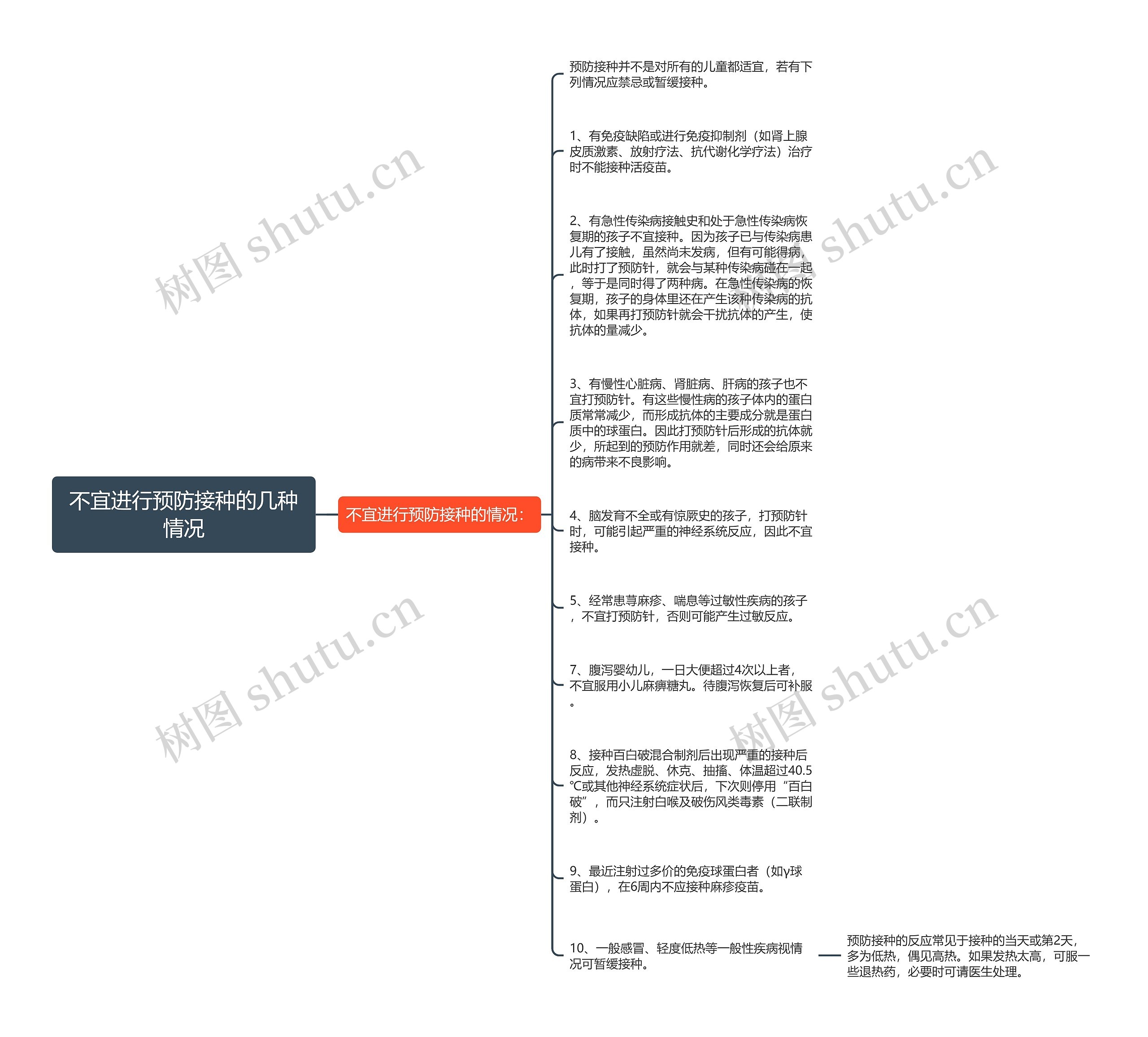 不宜进行预防接种的几种情况思维导图