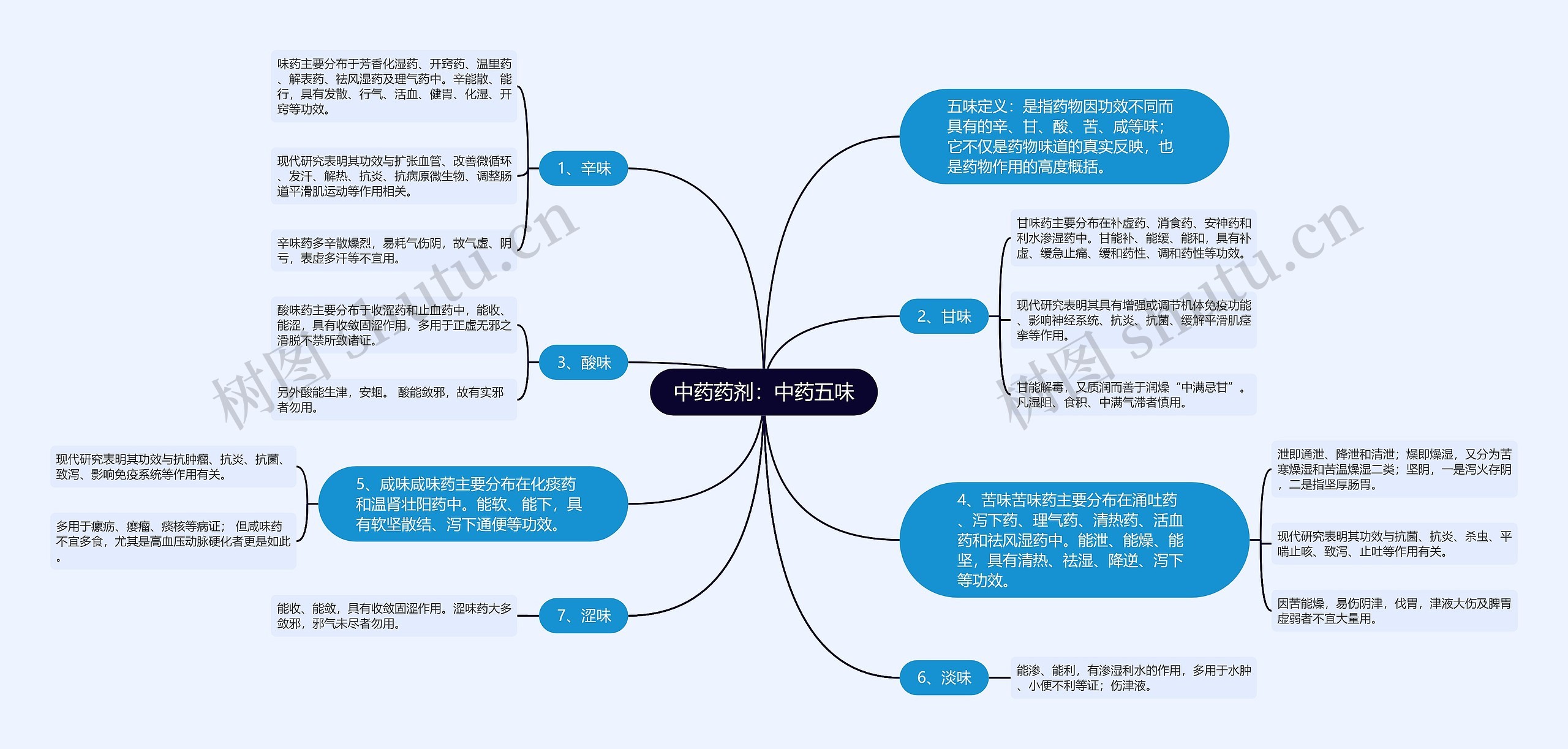 中药药剂：中药五味