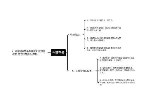 合理营养