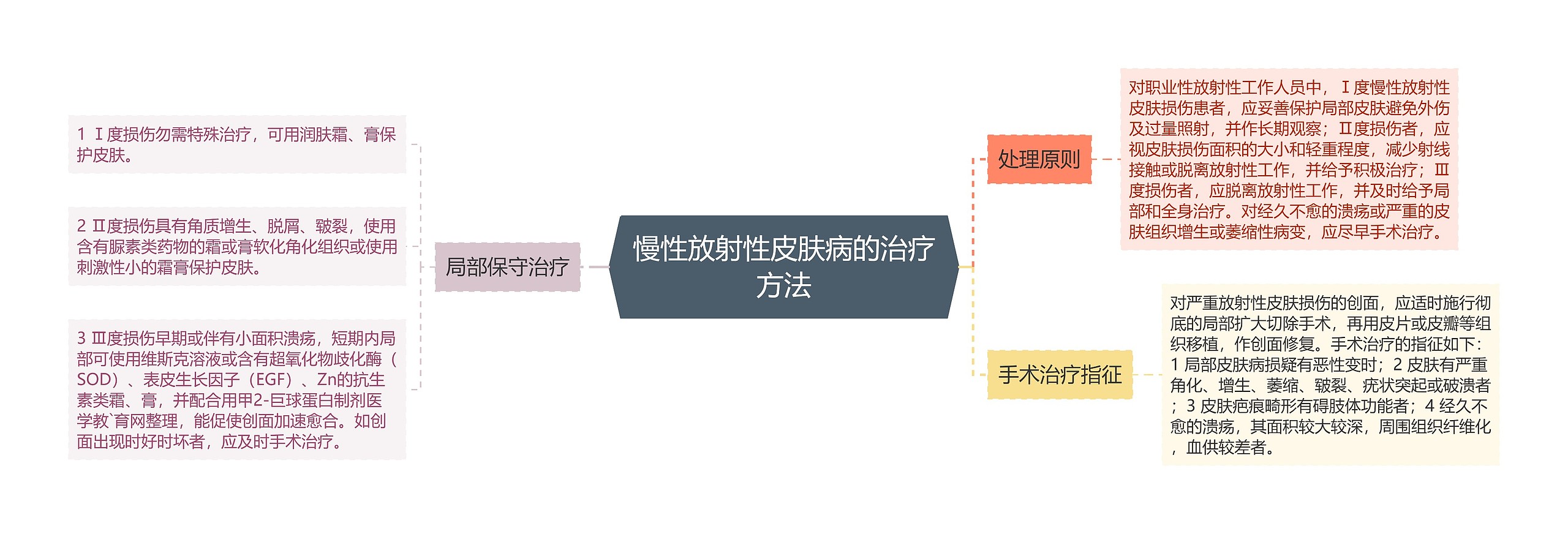 慢性放射性皮肤病的治疗方法